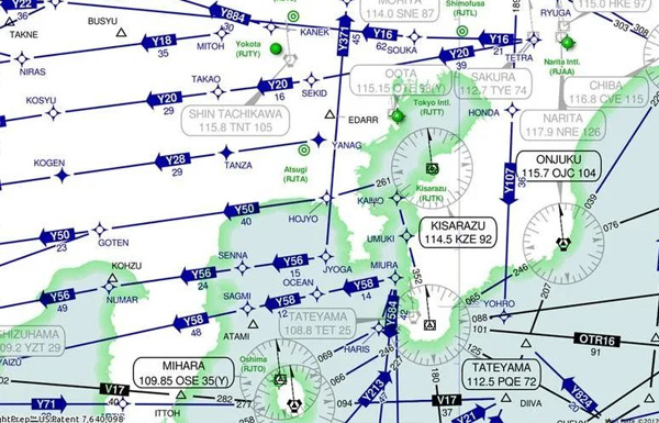 航空地圖的分類、編輯、管理規(guī)定，飛行高度層配備示意圖